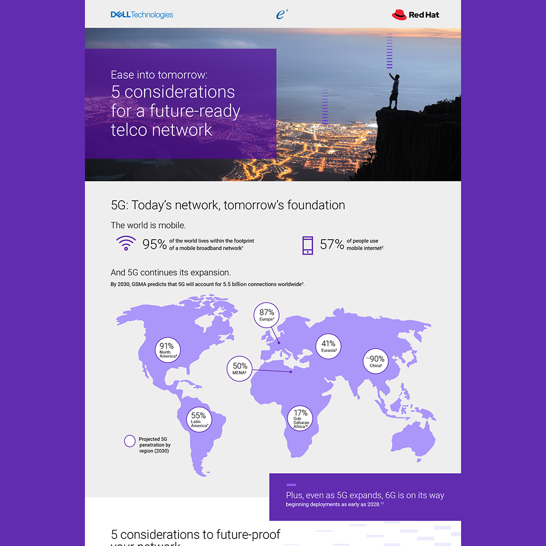Thumbnail - Infographic - Five considerations for a future ready telco network